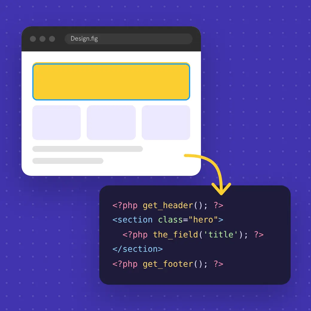Illustration: Ein Design wird in WordPress-Code umgesetzt